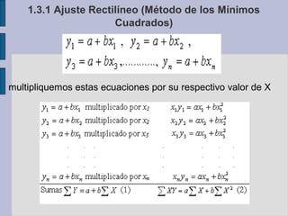 1.3.1 Ajuste Rectilíneo (Método de los Mínimos
Cuadrados)

multipliquemos estas ecuaciones por su respectivo valor de X

 
