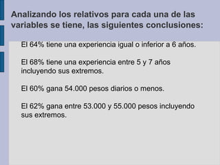 Analizando los relativos para cada una de las
variables se tiene, las siguientes conclusiones:
El 64% tiene una experiencia igual o inferior a 6 años.
El 68% tiene una experiencia entre 5 y 7 años
incluyendo sus extremos.
El 60% gana 54.000 pesos diarios o menos.
El 62% gana entre 53.000 y 55.000 pesos incluyendo
sus extremos.

 