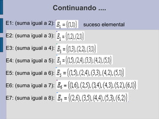 Continuando ....

E1: (suma igual a 2):        suceso elemental

E2: (suma igual a 3):

E3: (suma igual a 4):

E4: (suma igual a 5):

E5: (suma igual a 6):

E6: (suma igual a 7):

E7: (suma igual a 8):
 