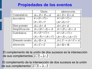 Propiedades de los eventos




El complemento de la unión de dos sucesos es la intersección
de sus complementos

El complemento de la intersección de dos sucesos es la unión
de sus complementos:
 