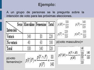 Ejemplo:
A un grupo de personas se le pregunta sobre la
intención de voto para las próximas elecciones.




                              p(voto masculino)=




p(voto
femenino)=
 