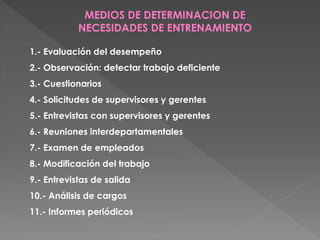 MEDIOS DE DETERMINACION DE
NECESIDADES DE ENTRENAMIENTO
1.- Evaluación del desempeño
2.- Observación: detectar trabajo deficiente
3.- Cuestionarios
4.- Solicitudes de supervisores y gerentes
5.- Entrevistas con supervisores y gerentes
6.- Reuniones interdepartamentales
7.- Examen de empleados
8.- Modificación del trabajo
9.- Entrevistas de salida
10.- Análisis de cargos
11.- Informes periódicos
 