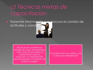  Transmite información y se procura el cambio de
actitudes y conducta.
Técnicas de conferencia,
estudio de casos, simulaciones
, instrucción en el puesto, la
capacitación para la
inducción, la capacitación
con simuladores, la rotación de
puestos y juegos
Conciencia de uno mismo y de
la eficacia interpersonal
 