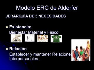 JERARQUÍA DE 3 NECESIDADES
 Existencia:
Bienestar Material y Físico
 Relación
Establecer y mantener Relaciones
Interpersonales
Modelo ERC de Alderfer
 