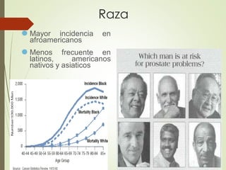 Raza
⚫ Mayor incidencia en
afroamericanos
⚫ Menos frecuente en
latinos, americanos
nativos y asiaticos
 
