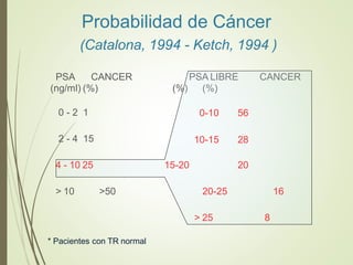 Probabilidad de Cáncer
(Catalona, 1994 - Ketch, 1994 )
PSA CANCER
(ng/ml) (%)
0 - 2 1
2 - 4 15
PSA LIBRE CANCER
(%) (%)
0-10 56
10-15 28
4 - 10 25 15-20 20
> 10 >50 20-25 16
> 25 8
* Pacientes con TR normal
 