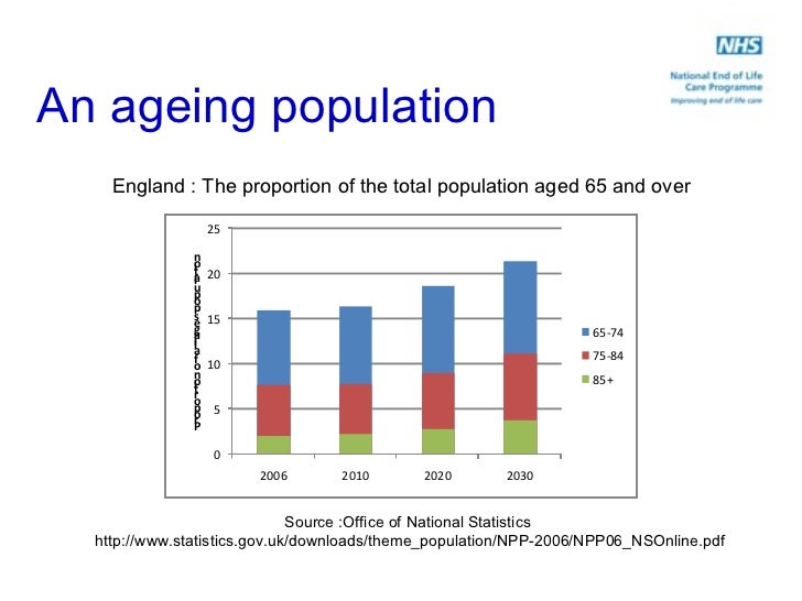 Care Home Statistics England