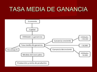 TASA MEDIA DE GANANCIATASA MEDIA DE GANANCIA
 