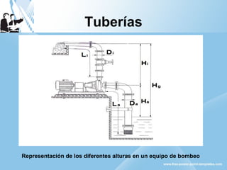 Tuberías 
Representación de los diferentes alturas en un equipo de bombeo 
 