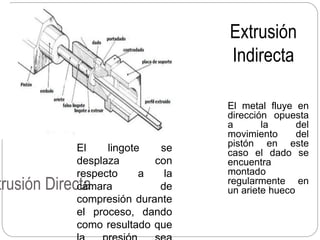 trusión Directa
El lingote se
desplaza con
respecto a la
cámara de
compresión durante
el proceso, dando
como resultado que
Extrusión
Indirecta
El metal fluye en
dirección opuesta
a la del
movimiento del
pistón en este
caso el dado se
encuentra
montado
regularmente en
un ariete hueco
 