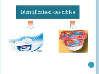 Identification des cibles
 