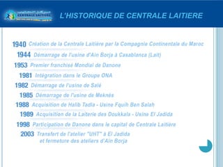 L’HISTORIQUE DE CENTRALE LAITIERE
 