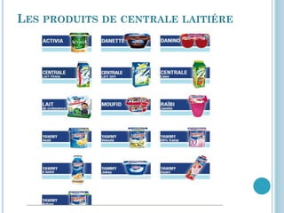 LES PRODUITS DE CENTRALE LAITIÉRE
 