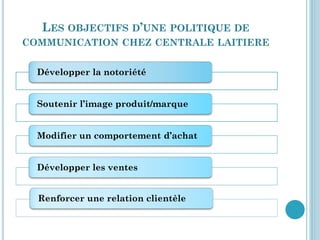 LES OBJECTIFS D’UNE POLITIQUE DE
COMMUNICATION CHEZ CENTRALE LAITIERE


  Développer la notoriété


  Soutenir l’image produit/marque


  Modifier un comportement d’achat


  Développer les ventes


  Renforcer une relation clientèle
 