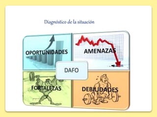 Diagnóstico de la situación
 
