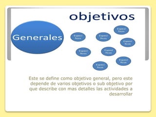 Este se define como objetivo general, pero este
depende de varios objetivos o sub objetivo por
que describe con mas detalles las actividades a
desarrollar
 