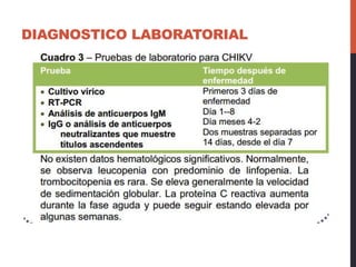 DIAGNOSTICO LABORATORIAL
 