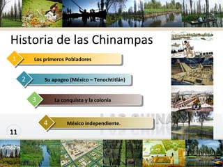www.themegallery.com Historia de las Chinampas Los primeros Pobladores 1 Su apogeo (México – Tenochtitlán) 2 La conquista y la colonia 3 México independiente.  4 