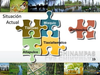 www.themegallery.com Tláhuac Situación  Actual Tlaxialtemalco Xochimilco Atlapulco Mixquic 