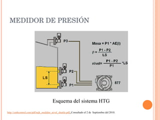 MEDIDOR DE PRESIÓN Esquema del sistema HTG http://cmbcontrol.com/pdf/mjk_medidor_nivel_shuttle.pdf .  Consultado el 2 de  Septiembre del 2010. 