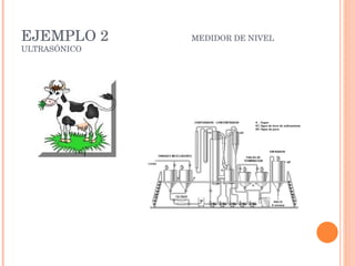 EJEMPLO 2  MEDIDOR DE NIVEL ULTRASÓNICO  