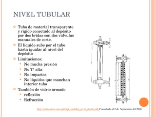 NIVEL TUBULAR Tubo de material transparente y rígido conectado al depósito por dos bridas con dos válvulas manuales de corte. El liquido sube por el tubo hasta igualar al nivel del depósito Limitaciones: No mucha presión No Tª alta No impactos No líquidos que manchan interior tubo También de vidrio armado reflexión Refracción http://cmbcontrol.com/pdf/mjk_medidor_nivel_shuttle.pdf .  Consultado el 2 de  Septiembre del 2010. 