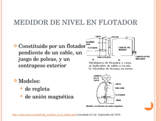 MEDIDOR DE NIVEL EN FLOTADOR Constituido por un flotador pendiente de un cable, un juego de poleas, y un contrapeso exterior Modelos: de regleta de unión magnética http://cmbcontrol.com/pdf/mjk_medidor_nivel_shuttle.pdf .  Consultado el 2 de  Septiembre del 2010. 