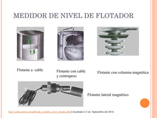 MEDIDOR DE NIVEL DE FLOTADOR Flotante a  cable  Flotante lateral magnético Flotante con columna magnética Flotante con cable y contrapeso http://cmbcontrol.com/pdf/mjk_medidor_nivel_shuttle.pdf .  Consultado el 2 de  Septiembre del 2010. 