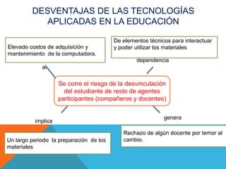 DESVENTAJAS DE LAS TECNOLOGÍAS
APLICADAS EN LA EDUCACIÓN
Se corre el riesgo de la desvinculación
del estudiante de resto de agentes
participantes (compañeros y docentes)
al
Elevado costos de adquisición y
mantenimiento de la computadora.
De elementos técnicos para interactuar
y poder utilizar los materiales
dependencia
Un largo periodo la preparación de los
materiales
Rechazo de algún docente por temor al
cambio.
implica
genera
 