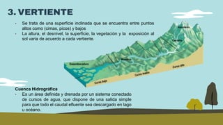 3. VERTIENTE
• Se trata de una superficie inclinada que se encuentra entre puntos
altos como (cimas, picos) y bajos
• La altura, el desnivel, la superficie, la vegetación y la exposición al
sol varia de acuerdo a cada vertiente.
Cuenca Hidrográfica
• Es un área definida y drenada por un sistema conectado
de cursos de agua, que dispone de una salida simple
para que todo el caudal efluente sea descargado en lago
u océano.
 