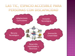 Adaptaciones                    Inclusión
        Curriculares                   Tecnológica




  Recurso                                     Innovación
Tecnológico                                   Creatividad



                        Desarrolla
                       Habilidades y
                        Destrezas
 