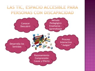 Método
          Conocer                  Pedagógico
          Descubrir                Enseñanza -
                                   Aprendizaje



                                              Proceso
                                            Interactivo
Desarrolla los
                                             “Juegos”
  Sentidos


                      Razonamiento
                       Comprensión
                      Causa y Efecto
 