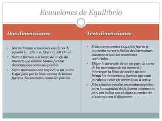 Ecuaciones de Equilibrio

Dos dimensiones                              Tres dimensiones

 Normalmente ecuaciones escalares de         Si las componentes (x,y,z) de fuerza y
  equilibrio: ΣFx = 0, ΣFy = 0, ΣM O = 0       momento parecen fáciles de determinar,
                                               entonces se usa las ecuaciones
 Sumar fuerzas a lo largo de un eje de
                                               vectoriales.
  manera que elimine tantas fuerzas
                                              Elegir la dirección de un eje para la suma
  desconocidas como sea posible.
                                               de los momentos de tal manera q
 Sume momentos con respecto a un punto
                                               interseque la línea de acción de esta
  O que pase por la línea acción de tantas     forma los momentos y fuerzas que sean
  fuerzas desconocidas como sea posible.       paralelas a este eje seran igual a cero.ç
                                              Si la solucion resulta un escalar negativo
                                               para la magnitud de la fuerza o momento
                                               par; eso indica que el signo es contrario
                                               al supuesto en el diagrama
 