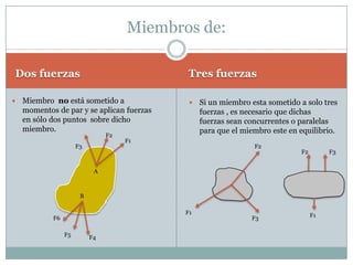 Miembros de:

Dos fuerzas                                 Tres fuerzas

   Miembro no está sometido a                  Si un miembro esta sometido a solo tres
    momentos de par y se aplican fuerzas         fuerzas , es necesario que dichas
    en sólo dos puntos sobre dicho               fuerzas sean concurrentes o paralelas
    miembro.                                     para que el miembro este en equilibrio.
                                F2
                                     F1
                      F3                                        F2
                                                                             F2        F3


                            A



                       B

                                            F1                                    F1
            F6                                                 F3

                 F5        F4
 