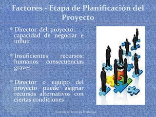 Gestión de Recursos Humanos
Factores - Etapa de Planificación del
Proyecto
Director del proyecto:
capacidad de negociar e
influir
Insuficientes recursos:
humanos consecuencias
graves
Director o equipo del
proyecto puede asignar
recursos alternativos con
ciertas condiciones
 