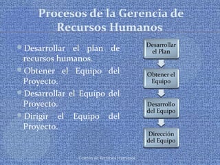 Gestión de Recursos Humanos
Procesos de la Gerencia de
Recursos Humanos
Desarrollar el plan de
recursos humanos.
Obtener el Equipo del
Proyecto.
Desarrollar el Equipo del
Proyecto.
Dirigir el Equipo del
Proyecto.
 
