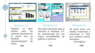 Windows 2.0
Windows 1.0 Windows 3.0
Dos años más tarde salía al
mercado el Windows 2.0.
Se caracterizaba por una
mayor com...