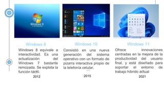 Windows 10
Windows 8 Windows 11
Consistió en una nueva
generación del sistema
operativo con un formato de
pizarra interact...