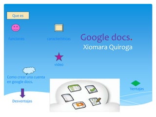 Que es




funciones               características   Google docs.
                                          Xiomara Quiroga

                            video


Como crear una cuenta
en google docs.
                                                        Ventajas


  Desventajas
 