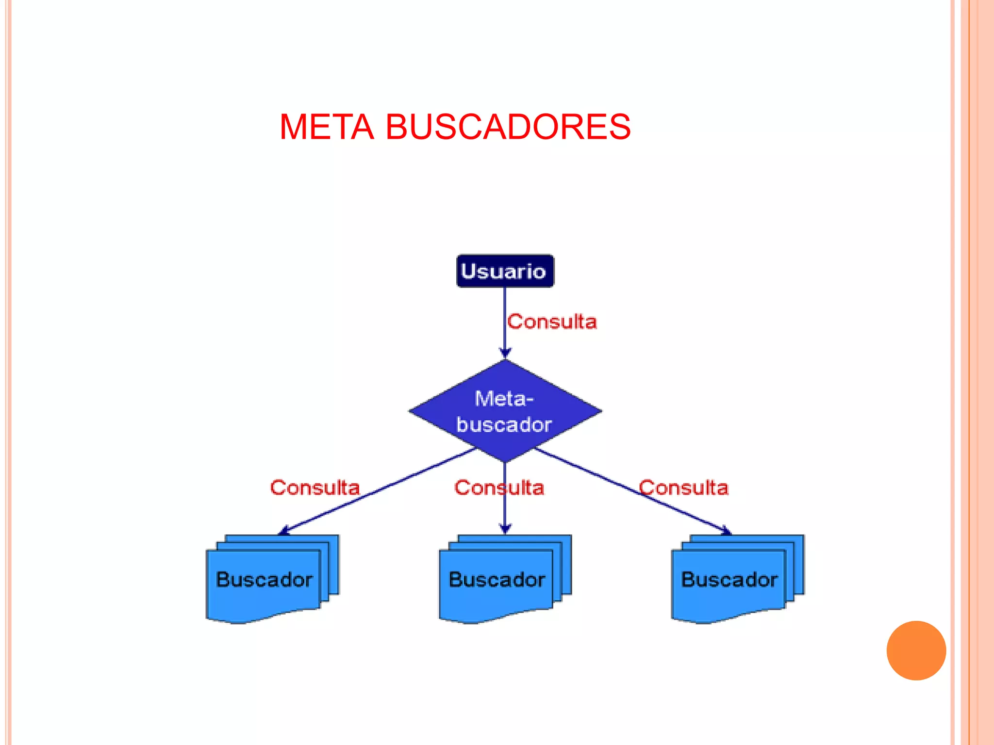 META BUSCADORES
 