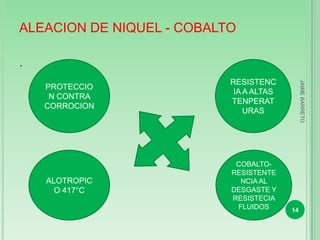 ALEACION DE NIQUEL - COBALTO

.
                           RESISTENC




                                              JAIME BARRETO
    PROTECCIO
                            IA A ALTAS
     N CONTRA
                           TENPERAT
    CORROCION
                               URAS




                            COBALTO-
                           RESISTENTE
    ALOTROPIC                NCIA AL
      O 417°C              DESGASTE Y
                           RESISTECIA
                            FLUIDOS      14
 