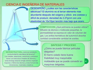CIENCIA E INGEÑERIA DE MATERIALES
                                    DESEMPEÑO ¿cuáles son las características
                                    eléctricas? El aluminio es el tercer elemento mas
                                    abundante después del oxigeno y silicio era costoso y
                                    difícil de producir, densidad de 2.27g/cm con una
                                    elasticidad de 10x10psi tención mas bajo que acero.




                                                                                                   JAIME BARRETO
                                                  COMPOCICION:¿Qué polímeros se pueden utilizar?
                                                  Difusión de átomos o moléculas pequeñas, la
                                                  permeabilidad se expresa en valor de volumen del
                                                  gas. Los anillos herméticos del automóvil absorbe
                                                  cantidad considerable cantidad de aceites.


                                                              SINTESIS Y PROCESO
                                                      ¿Cómo se puede fabricar películas
  MICROESTRUCTURA¿ como se controla la                delgadas?
    conductividad la naturaleza del alcance?
                                                      El hierro colado tiene buena
Los metales, aleaciones, cerámicos y polímeros
  tienen una estructura cristalina de átomos y        friabilidad muy maquinable
iones de largo alcance arreglo atómico especial
                                                      moldeable que se puede convertir en      4
mayores a 100nm los átomos y iones forman tres
       dimensiones, materiales cristalinos            maquinas delgadas.
 