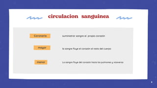 Coronaria
mayor
menor
circulacion sanguinea
suminiatrar sangre al propio corazón
la sangre fluye el corazón al resto del cuerpo
La sangre fluye del corazón hacia los pulmones y viceversa
8
 
