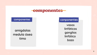 conponentes
componentes
componentes
amigdalas
medula ósea
timo
vasos
linfáticos
ganglios
linfático
bazo
9
 