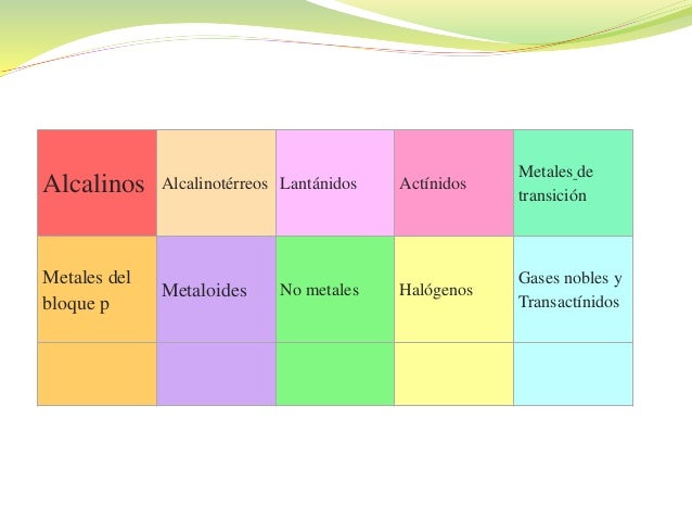 3 alcalinos alcalinotrreos lantnidos actnidos metales de transicin metales del bloque p metaloides no metales halgenos gases nobles - Tabla Periodica Metales No Metales Gases Nobles 3 alcalinos alcalinotrreos lantnidos actnidos metales de transicin metales del bloque p metaloides no metales halgenos gases nobles - Tabla Periodica Metales No Metales Gases Nobles