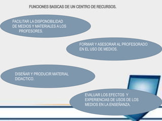 FACILITAR LA DISPONOBILIDAD
DE MEDIOS Y MATERIALES A LOS
PROFESORES.
FORMAR Y ASESORAR AL PROFESORADO
EN EL USO DE MEDIOS.
DISEÑAR Y PRODUCIR MATERIAL
DIDACTICO.
EVALUAR LOS EFECTOS Y
EXPERIENCIAS DE USOS DE LOS
MEDIOS EN LA ENSEÑANZA.
 