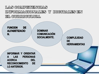 Expocicion de tics equipo 4