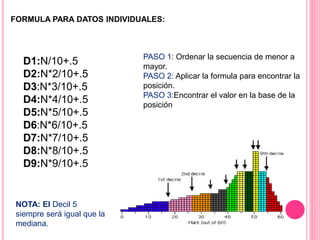 FORMULA PARA DATOS INDIVIDUALES: 
D1:N/10+.5 
D2:N*2/10+.5 
D3:N*3/10+.5 
D4:N*4/10+.5 
D5:N*5/10+.5 
D6:N*6/10+.5 
D7:N*7/10+.5 
D8:N*8/10+.5 
D9:N*9/10+.5 
NOTA: El Decil 5 
siempre será igual que la 
mediana. 
PASO 1: Ordenar la secuencia de menor a 
mayor. 
PASO 2: Aplicar la formula para encontrar la 
posición. 
PASO 3:Encontrar el valor en la base de la 
posición 
 