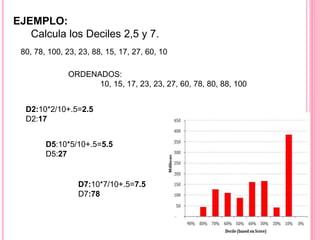 EJEMPLO: 
Calcula los Deciles 2,5 y 7. 
80, 78, 100, 23, 23, 88, 15, 17, 27, 60, 10 
ORDENADOS: 
10, 15, 17, 23, 23, 27, 60, 78, 80, 88, 100 
D2:10*2/10+.5=2.5 
D2:17 
D5:10*5/10+.5=5.5 
D5:27 
D7:10*7/10+.5=7.5 
D7:78 
 