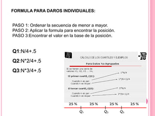 FORMULA PARA DAROS INDIVIDUALES: 
PASO 1: Ordenar la secuencia de menor a mayor. 
PASO 2: Aplicar la formula para encontrar la posición. 
PASO 3:Encontrar el valor en la base de la posición. 
Q1:N/4+.5 
Q2:N*2/4+.5 
Q3:N*3/4+.5 
 
